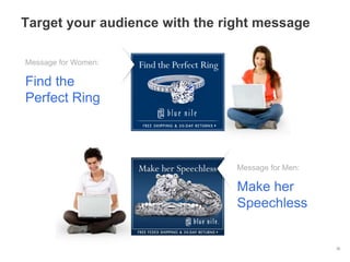 Target your audience with the right message

Message for Women:

Find the
Perfect Ring




                                Message for Men:

                                Make her
                                Speechless


                                                   36
 