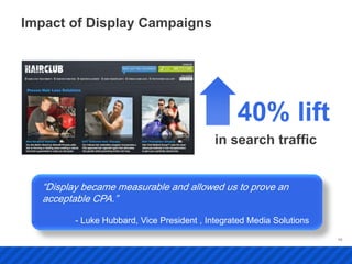Impact of Display Campaigns




                                                  40% lift
                                             in search traffic


   “Display became measurable and allowed us to prove an
   acceptable CPA.”

          - Luke Hubbard, Vice President , Integrated Media Solutions
                                                                        49
 