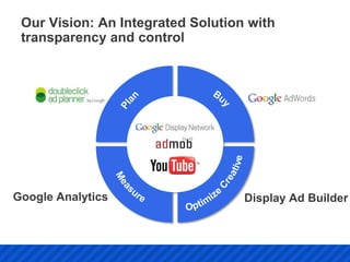 Our Vision: An Integrated Solution with
 transparency and control




Google Analytics                   Display Ad Builder
 