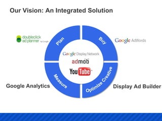 Our Vision: An Integrated Solution




Google Analytics                      Display Ad Builder
 