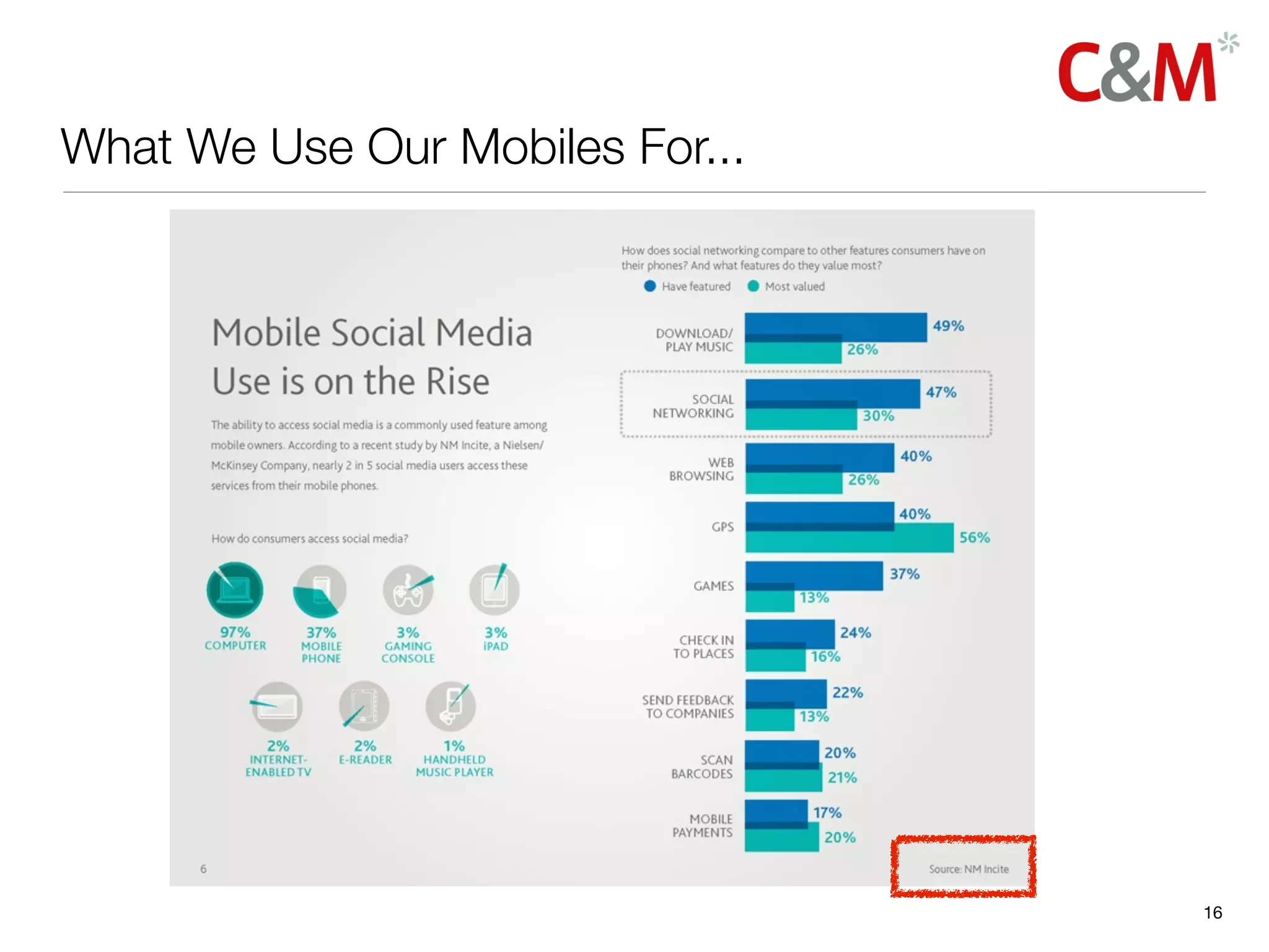 What We Use Our Mobiles For...




                                 16
 