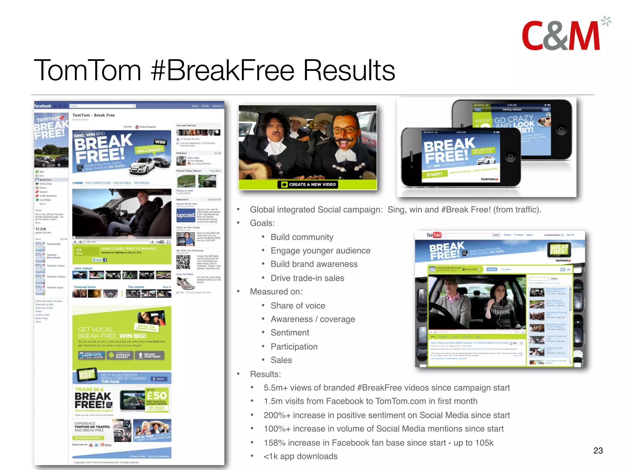 TomTom #BreakFree Results



             • Global integrated Social campaign: Sing, win and #Break Free! (from trafﬁc).
             • Goals:
                  • Build community
                  • Engage younger audience
                  • Build brand awareness
                  • Drive trade-in sales
             • Measured on:
                  • Share of voice
                  • Awareness / coverage
                  • Sentiment
                  • Participation
                  • Sales
             • Results:
               • 5.5m+ views of branded #BreakFree videos since campaign start
               • 1.5m visits from Facebook to TomTom.com in ﬁrst month
               • 200%+ increase in positive sentiment on Social Media since start
               • 100%+ increase in volume of Social Media mentions since start
               • 158% increase in Facebook fan base since start - up to 105k
                                                                                              23
               • <1k app downloads
 