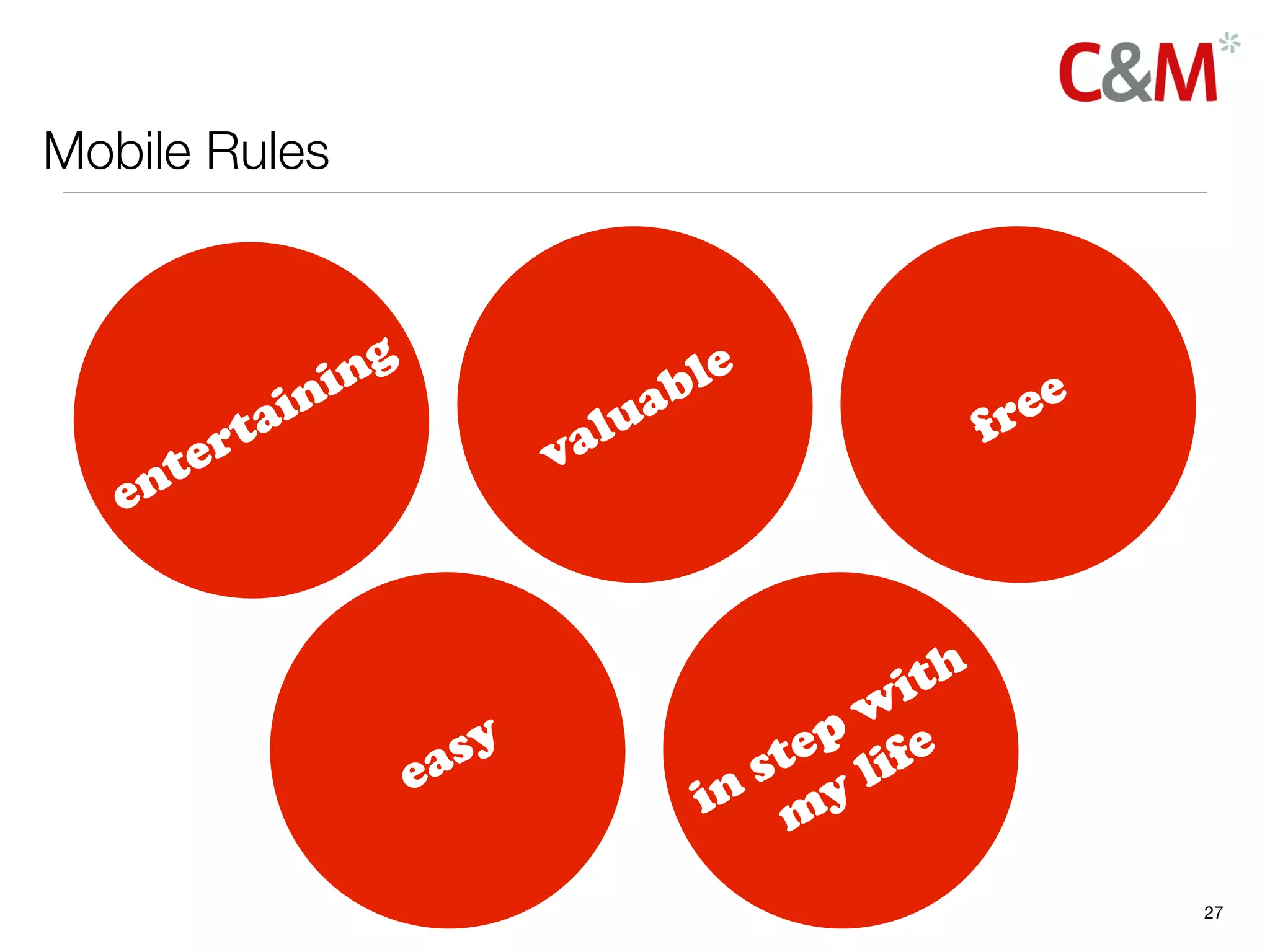 Mobile Rules



                     ni ng                      b le
                ai                         ua                   free
           rt                           val
        te
   en


                                                         i th
                                                       w
                                 a sy                ep ife
                                                   st l
                             e                   in my

                                                                       27
 