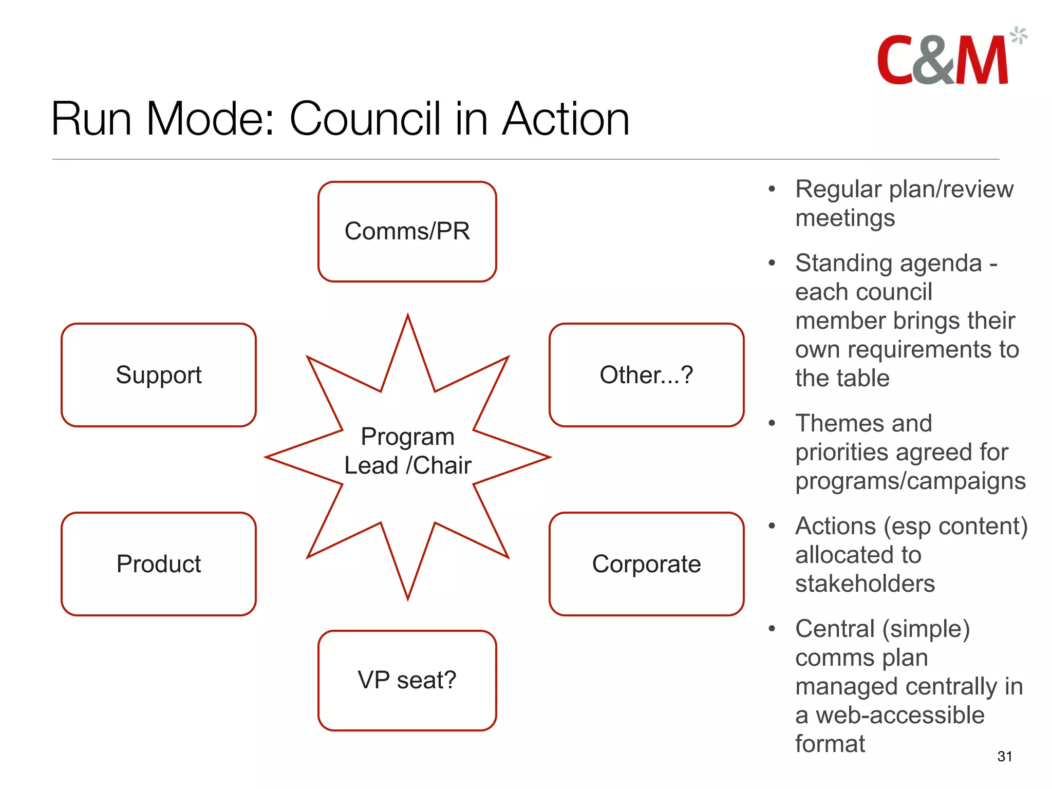 Run Mode: Council in Action
                                       • Regular plan/review
                                         meetings
             Comms/PR
                                       • Standing agenda -
                                         each council
                                         member brings their
                                         own requirements to
   Support                 Other...?     the table
                                       • Themes and
              Program
                                         priorities agreed for
             Lead /Chair
                                         programs/campaigns
                                       • Actions (esp content)
   Product                 Corporate     allocated to
                                         stakeholders
                                       • Central (simple)
                                         comms plan
              VP seat?                   managed centrally in
                                         a web-accessible
                                         format           31
 