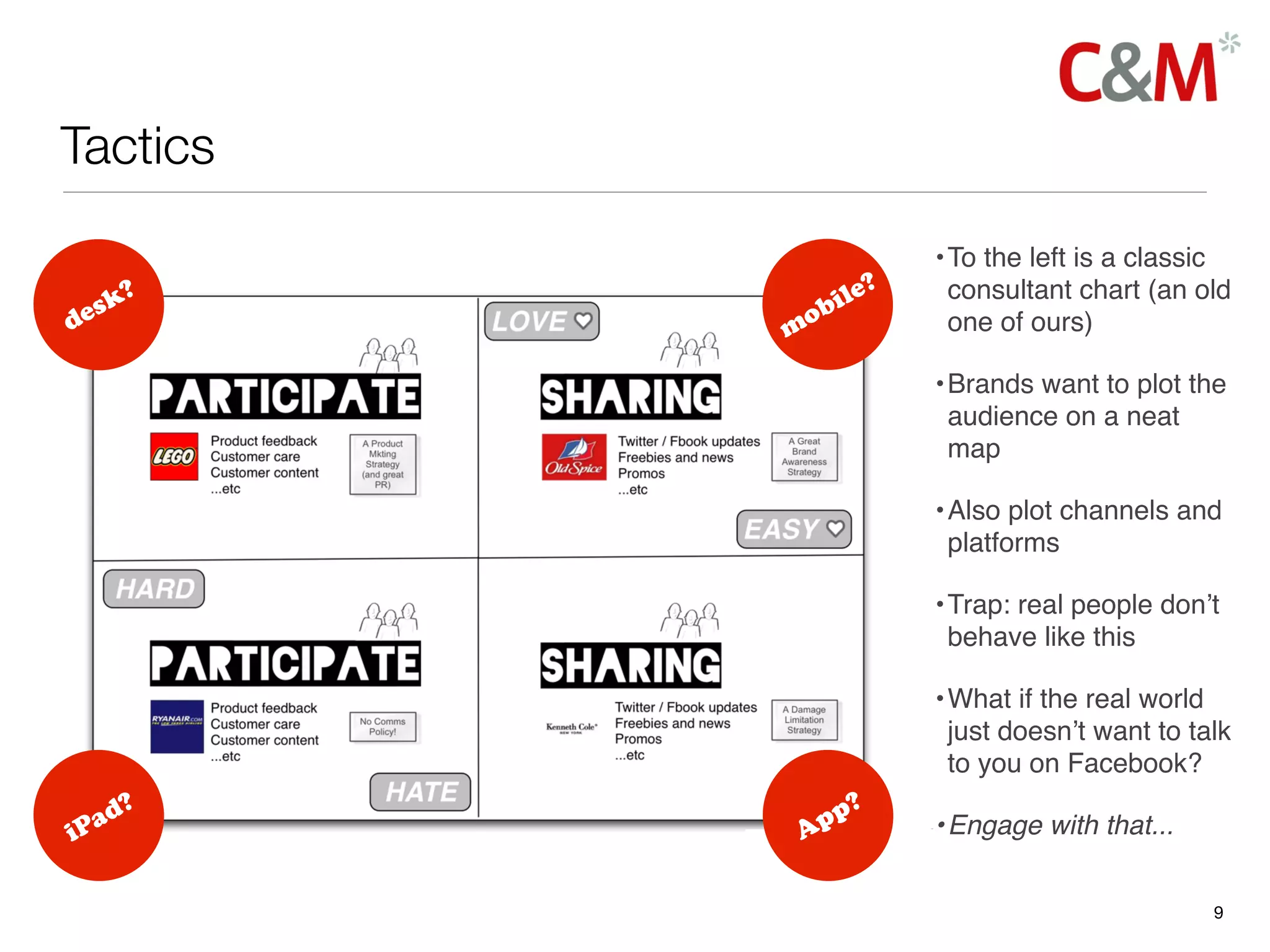 Tactics
                          • To the left is a classic
      sk
        ?
                 bi le?     consultant chart (an old
    e
d           mo              one of ours)

                          • Brands want to plot the
                            audience on a neat
                            map

                          • Also plot channels and
                            platforms

                          • Trap: real people don’t
                            behave like this

                          • What if the real world
                            just doesn’t want to talk
                            to you on Facebook?
   d?         p?
iPa         Ap            • Engage with that...


                                                   9
 