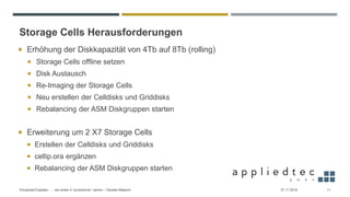 Storage Cells Herausforderungen
27.11.2019Virtualized Exadata - … die ersten 4 “produktiven” Jahren – Daniele Massimi 11
 Erhöhung der Diskkapazität von 4Tb auf 8Tb (rolling)
 Storage Cells offline setzen
 Disk Austausch
 Re-Imaging der Storage Cells
 Neu erstellen der Celldisks und Griddisks
 Rebalancing der ASM Diskgruppen starten
 Erweiterung um 2 X7 Storage Cells
 Erstellen der Celldisks und Griddisks
 cellip.ora ergänzen
 Rebalancing der ASM Diskgruppen starten
 
