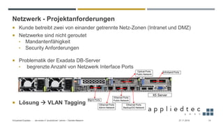 Netzwerk - Projektanforderungen
 Kunde betreibt zwei von einander getrennte Netz-Zonen (Intranet und DMZ)
 Netzwerke sind nicht geroutet
• Mandantenfähigkeit
• Security Anforderungen
 Problematik der Exadata DB-Server
• begrenzte Anzahl von Netzwerk Interface Ports
 Lösung → VLAN Tagging
Ethernet Ports
Public Network
Optical Ports
Public Network
Mgmt Ports
Infiniband Ports
Ethernet Ports
Admin Network
Ethernet Ports
Backup/DG Network
X5 Server
27.11.2019Virtualized Exadata - … die ersten 4 “produktiven” Jahren – Daniele Massimi 14
 