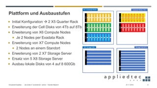 Plattform und Ausbaustufen
 Initial Konfiguration → 2 X5 Quarter Rack
 Erweiterung der Cell Disks von 4Tb auf 8Tb
 Erweiterung von X6 Compute Nodes
 Je 2 Nodes per Exadata Rack
 Erweiterung von X7 Compute Nodes
 2 Nodes an einem Standort
 Erweiterung von 2 X7 Storage Server
 Ersatz von 5 X8 Storage Server
 Ausbau lokale Disks von 4 auf 8 600Gb
27.11.2019Virtualized Exadata - … die ersten 4 “produktiven” Jahren – Daniele Massimi 6
 
