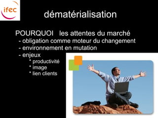 dématérialisation
●   POURQUOI les attentes du marché
●   - obligation comme moteur du changement
●   - environnement en mutation
●   - enjeux
      ●   * productivité
      ●   * image
      ●   * lien clients
 