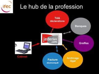 Le hub de la profession
                  Télé
              déclarations

                                   Banques




                                         Greffes



Cabinet
                             Archivage
            Facture            légal
           électronique
 
