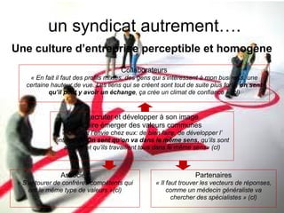 un syndicat autrement….
Une culture d’entreprise perceptible et homogène
                                      Collaborateurs
     « En fait il faut des profils mixtes, des gens qui s’intéressent à mon business, une
    certaine hauteur de vue. Les liens qui se créent sont tout de suite plus forts, on sent
            qu’il peut y avoir un échange, ça crée un climat de confiance » (cl)


                         Recruter et développer à son image
                        Faire émerger des valeurs communes
                « On sent l’envie chez eux: de bien faire, de développer l’
              entreprise. On sent qu’on va dans le même sens, qu’ils sont
                 soudés et qu’ils travaillent tous dans le même sens» (cl)



                Associés                                          Partenaires
 « S’entourer de confrères compétents qui          « Il faut trouver les vecteurs de réponses,
     ont le même type de valeurs »(cl)                  comme un médecin généraliste va
                                                          chercher des spécialistes » (cl)
 