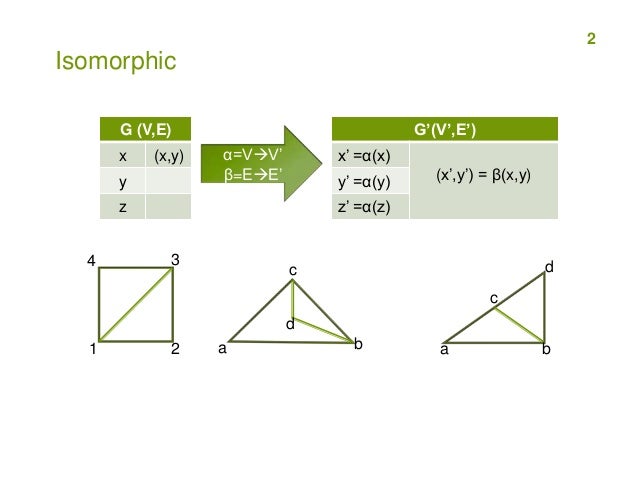 D Math Graph