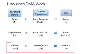 DMA TMA _lecture notes measurement .pdf
