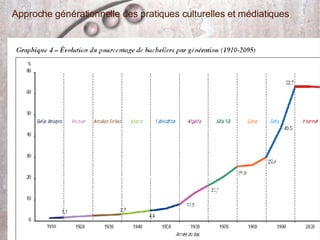 Approche générationnelle des pratiques culturelles et médiatiques 