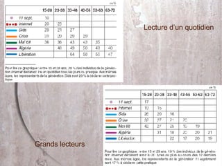 Lecture d’un quotidien Grands lecteurs 