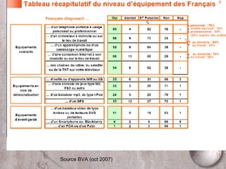 Source BVA (oct 2007)‏ 