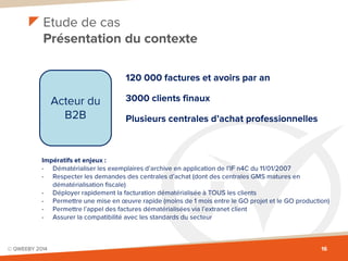 Dématérialisation fiscale des factures