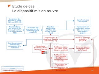 Dématérialisation fiscale des factures
