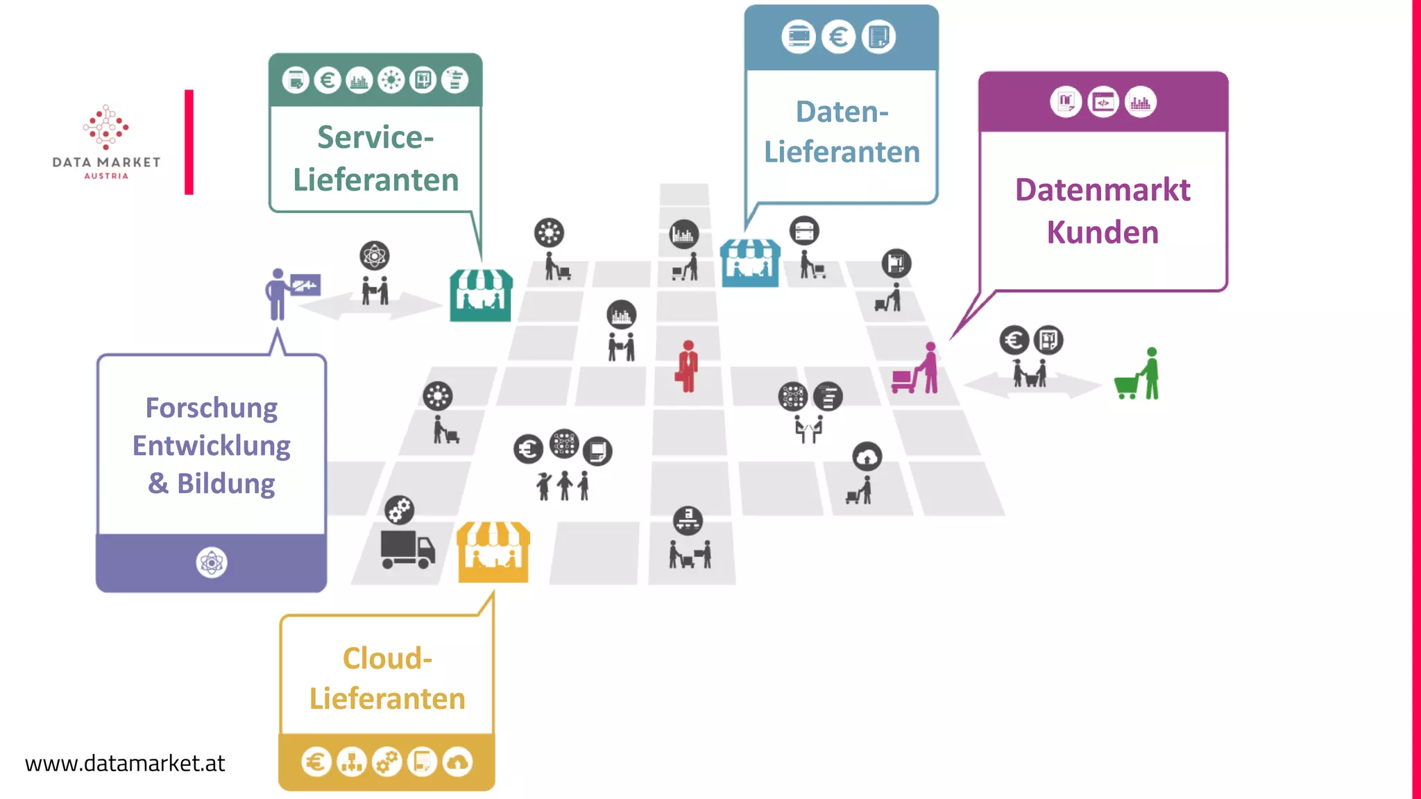 www.datamarket.at
Service-
Lieferanten
Daten-
Lieferanten
Datenmarkt
Kunden
Cloud-
Lieferanten
Forschung
Entwicklung
& Bildung
 
