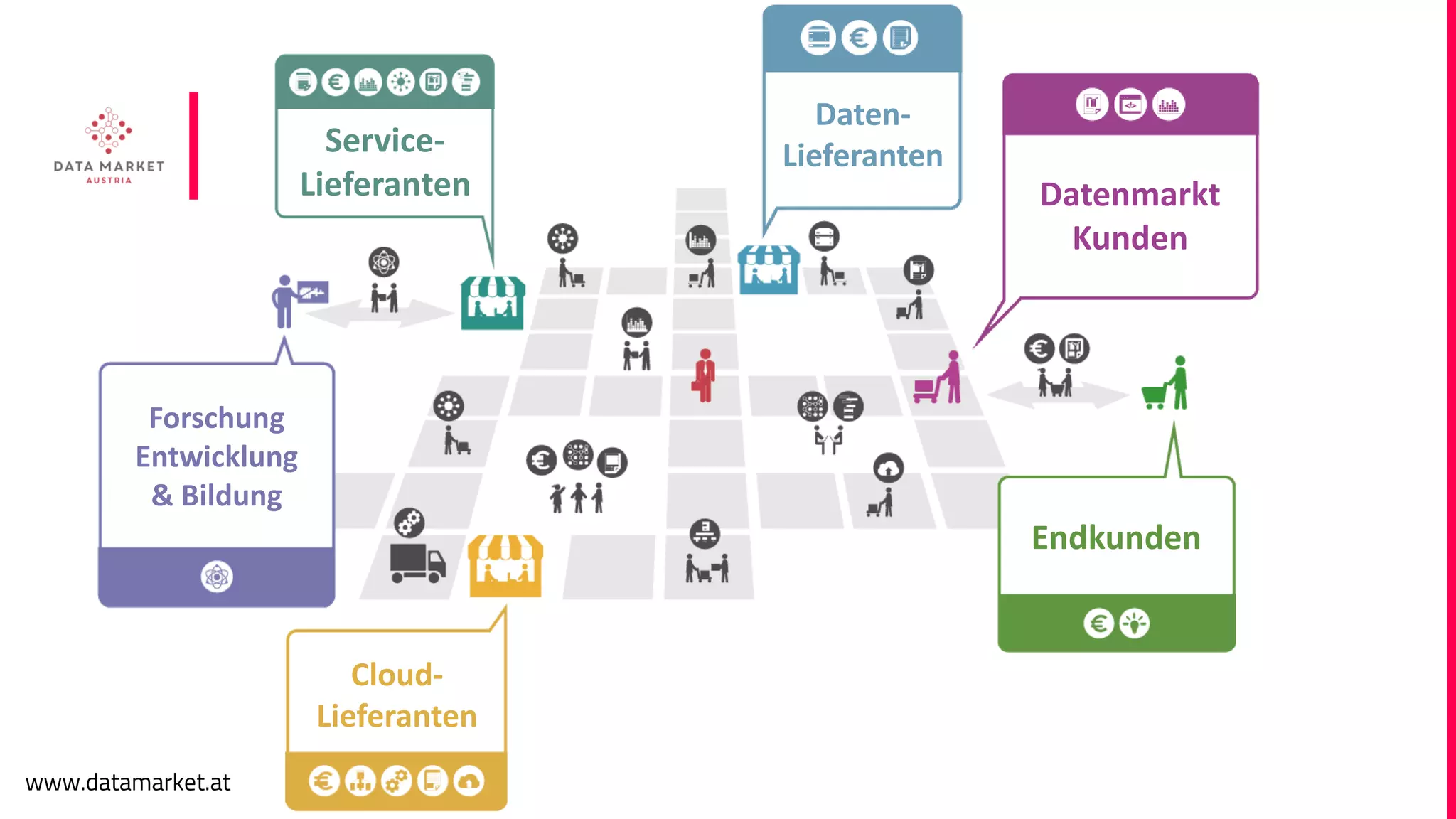 www.datamarket.at
Service-
Lieferanten
Daten-
Lieferanten
Datenmarkt
Kunden
Endkunden
Cloud-
Lieferanten
Forschung
Entwicklung
& Bildung
 