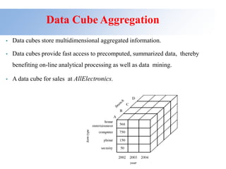 Data Cube Aggregation
• Data cubes store multidimensional aggregated information.
• Data cubes provide fast access to precomputed, summarized data, thereby
benefiting on-line analytical processing as well as data mining.
• A data cube for sales at AllElectronics.
 