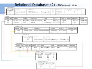 Relational Databases (2) – AllElectronics store
 
