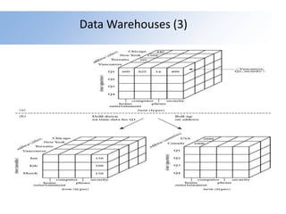 Data Warehouses (3)
 