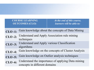 COURSE LEARNING
OUTCOMES (CLO)
At the end of this course,
learners will be able to:
CLO -1: Gain knowledge about the concepts of Data Mining
CLO -2: Understand and Apply Association rule mining
techniques
CLO -3: Understand and Apply various Classification
algortihms
CLO -4: Gain knowledge on the concepts of Cluster Analysis
CLO -5: Gain knowledge on Outlier analysis techniques
CLO -6: Understand the importance of applying Data mining
concepts in different domains
 