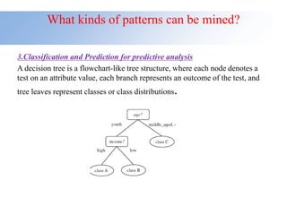 What kinds of patterns can be mined?
3.Classification and Prediction for predictive analysis
A decision tree is a flowchart-like tree structure, where each node denotes a
test on an attribute value, each branch represents an outcome of the test, and
tree leaves represent classes or class distributions.
 