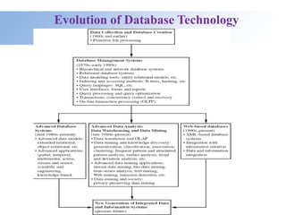 Evolution of Database Technology
 