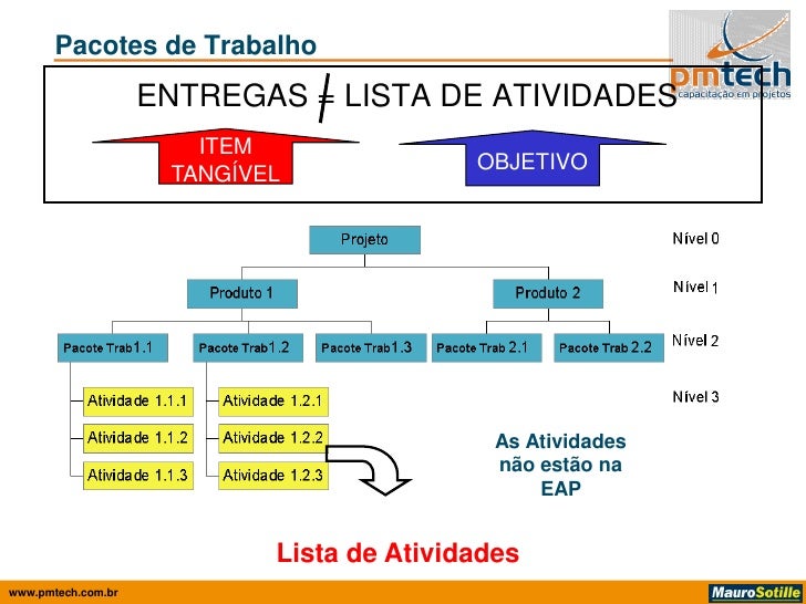 Gerenciamento de Escopo em Projetos