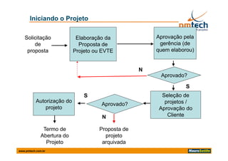 Iniciando o Projeto

   Solicitação               Elaboração da             Aprovação pela
       de                     Proposta de               gerência (de
    proposta                Projeto ou EVTE            quem elaborou)


                                                   N
                                                        Aprovado?

                                                                  S
                                S                        Seleção de
           Autorização do                                 projetos /
                                      Aprovado?
               projeto                                  Aprovação do
                                      N                    Cliente

               Termo de              Proposta de
              Abertura do              projeto
                Projeto               arquivada
www.pmtech.com.br
 