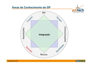Áreas de Conhecimento do GP
                                    RH




                                              Comu
                    Aquisições




                                                 unicaçõe
                                 Integração




                                                        es
                                  Riscos

www.pmtech.com.br
 