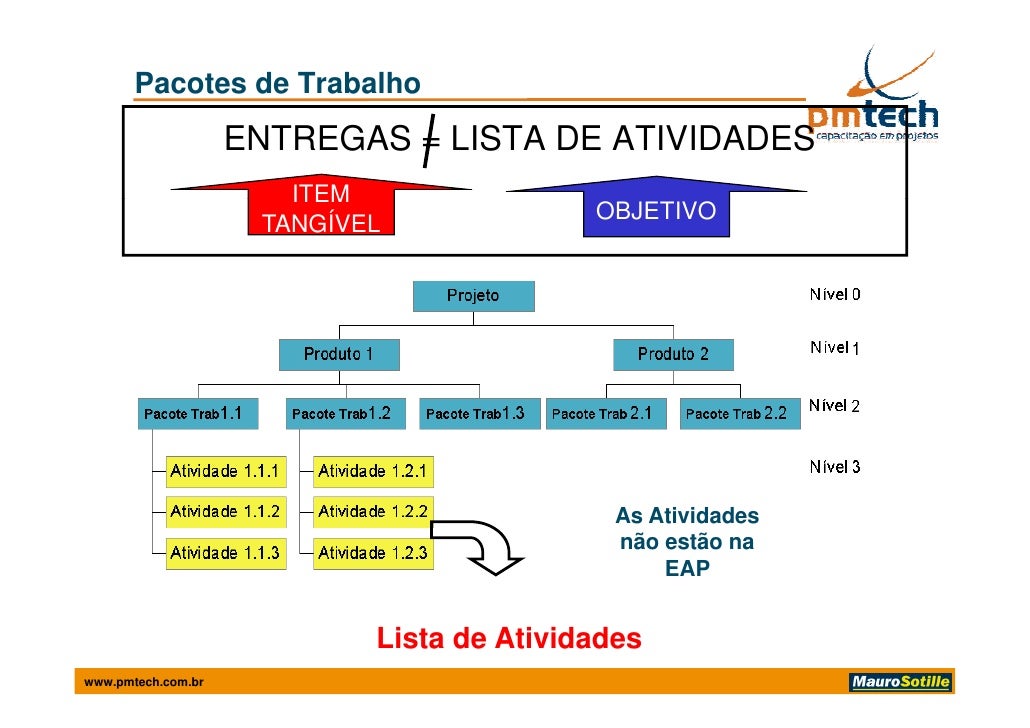 Gerenciamento do Escopo em Projetos