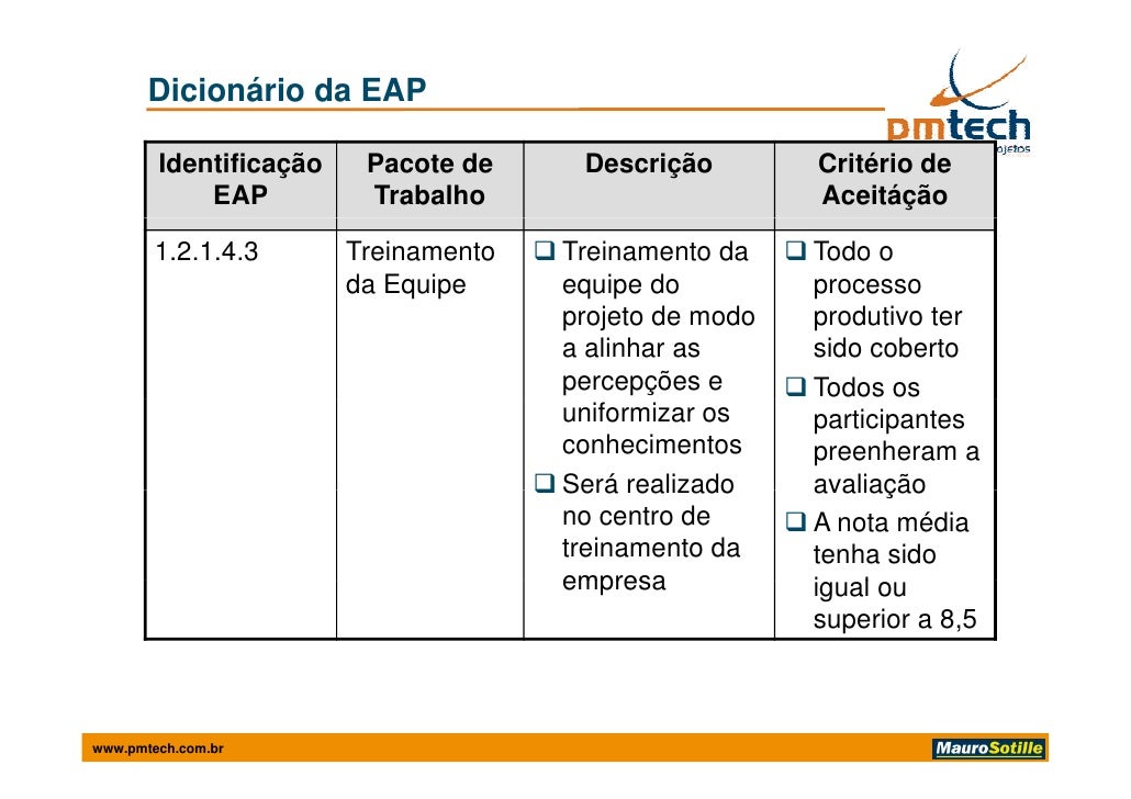Gerenciamento do Escopo em Projetos