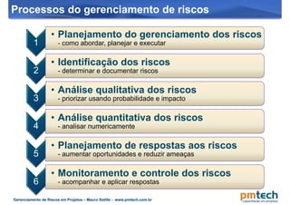 Gerenciamento dos Riscos em Projetos | PDF
