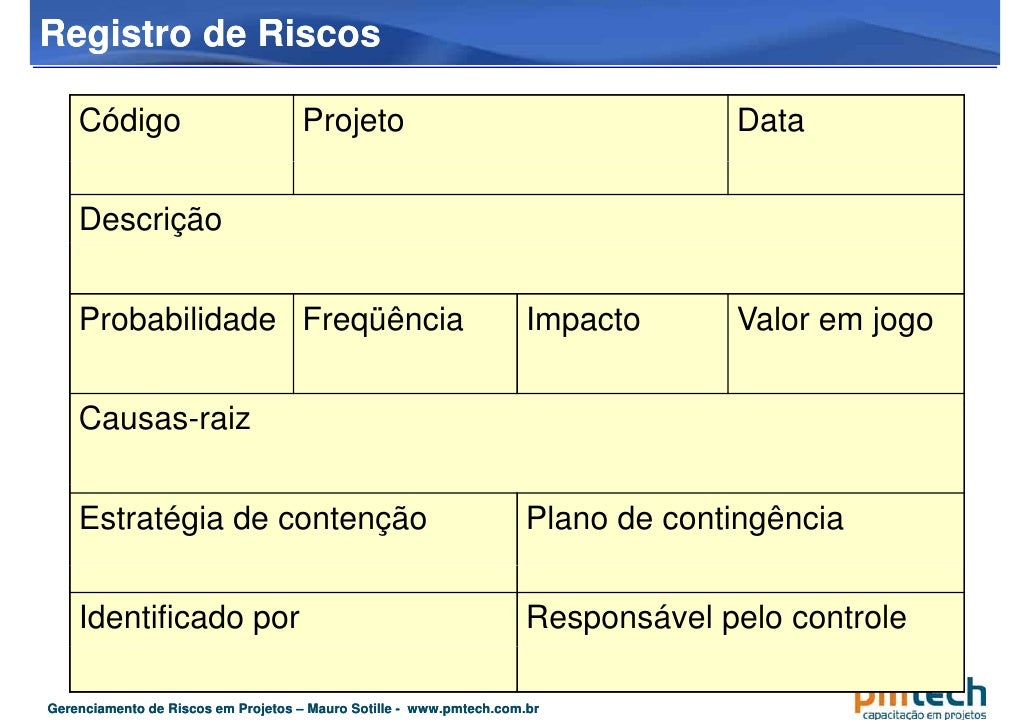 Gerenciamento de risco no forex