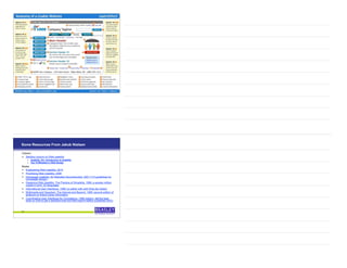 53
Some Resources From Jakob Nielsen
Column
• Alertbox column on Web usability
• Usability 101: Introduction to Usability
• Top 10 Mistakes in Web Design
Books
• Eyetracking Web Usability, 2010
• Prioritizing Web Usability, 2006
• Homepage Usability: 50 Websites Deconstructed, 2001 (113 guidelines for
homepage design)
• Designing Web Usability: The Practice of Simplicity, 1999: a quarter million
copies in print; 22 languages
• International User Interfaces, 1996 (co-editor with with Elisa del Galdo)
• Multimedia and Hypertext: The Internet and Beyond, 1995: second edition of
textbook on linked online information
• Coordinating User Interfaces for Consistency, 1989 (editor): still the best
book on how to get a standard look-and-feel (reprint edition published 2002)
54
 