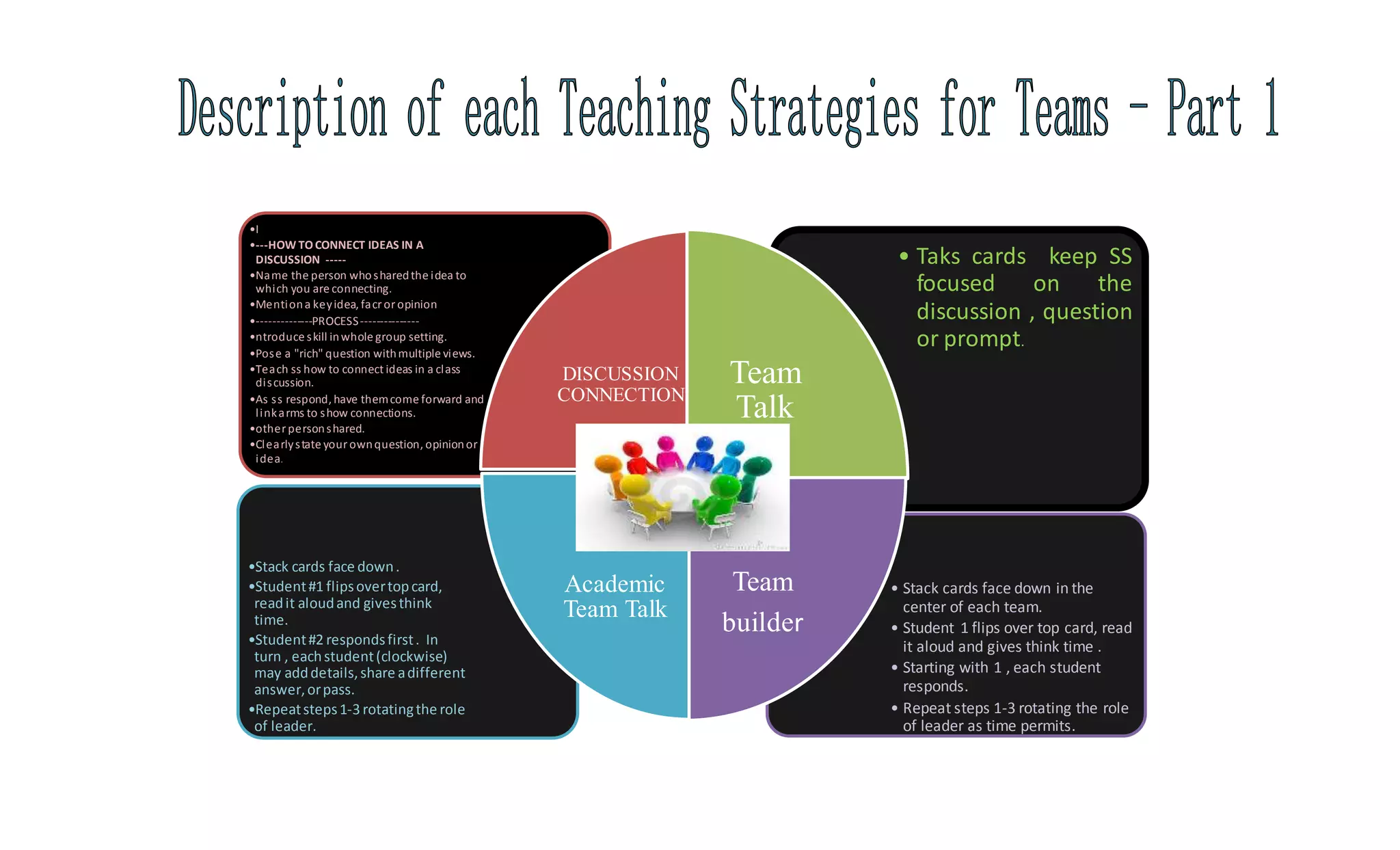 Dmavd Cooperative Learning Techniques 1 Video PPT Dmavd cooperative learning techniques 1 video ppt