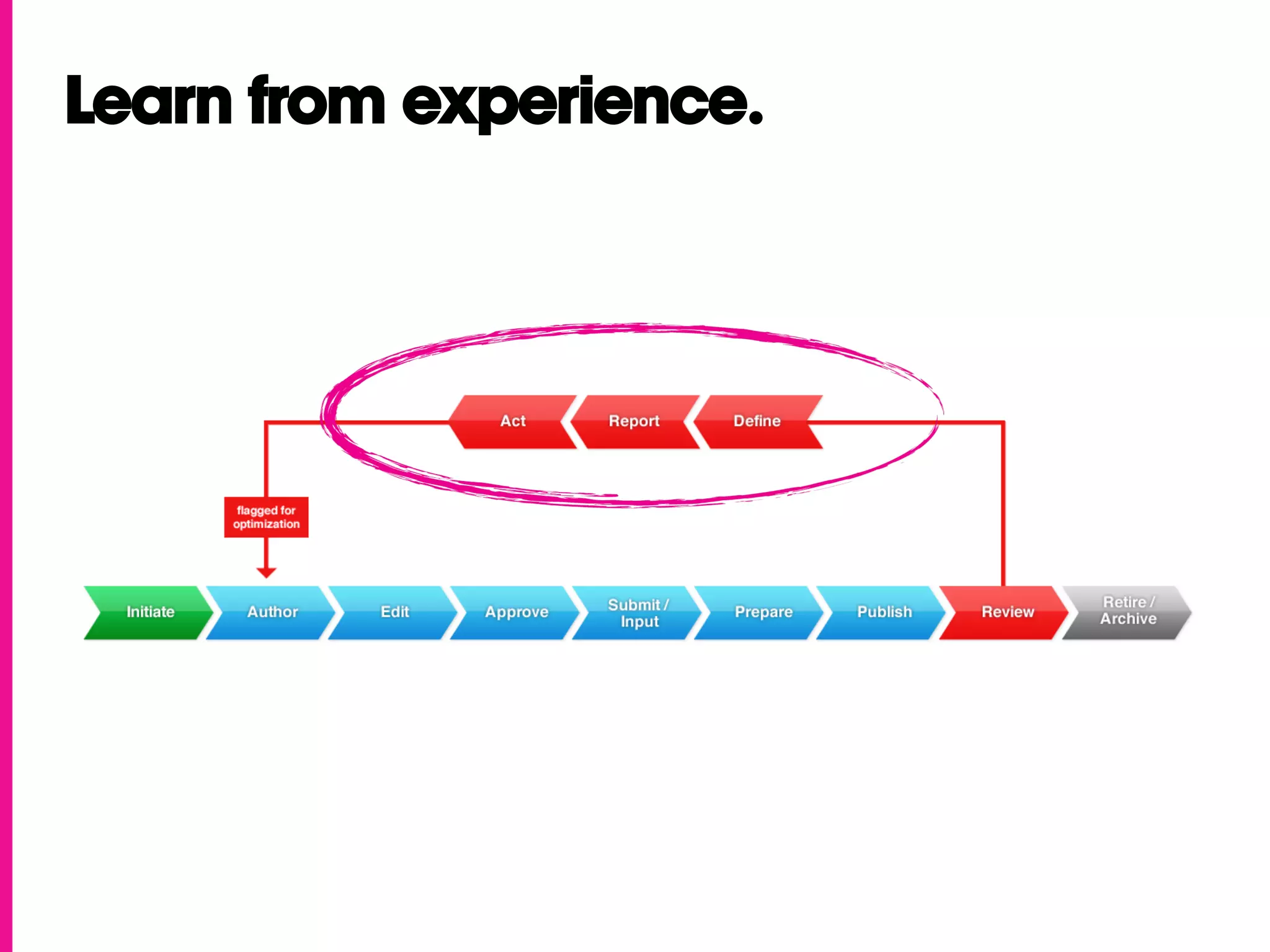 Learn from experience.
 