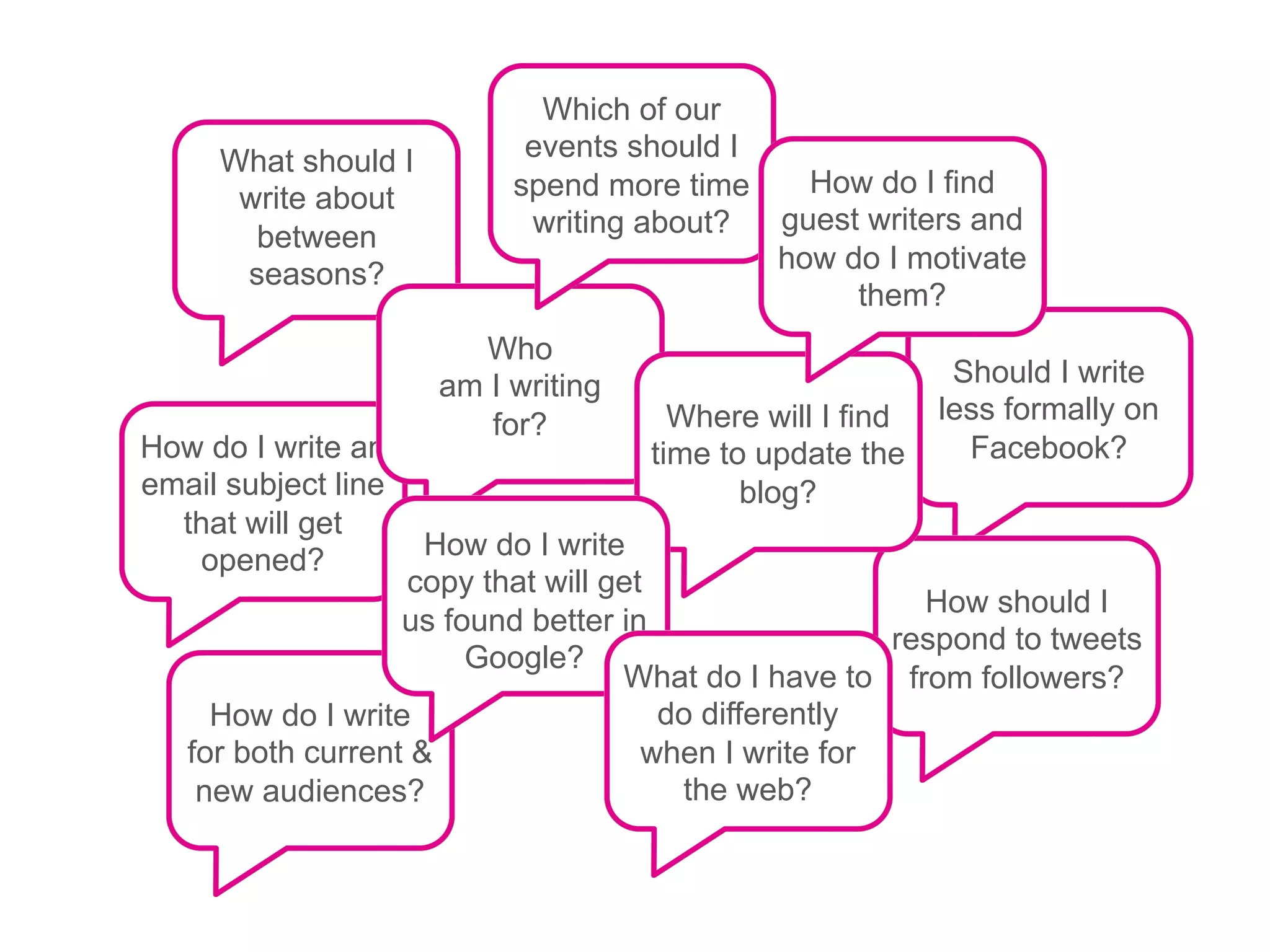 Which of our
     What should I         events should I
      write about         spend more time    How do I find
                           writing about?  guest writers and
       between
      seasons?                             how do I motivate
                                                them?
                       Who
                     am I writing                          Should I write
                        for?          Where will I find   less formally on
How do I write an                   time to update the      Facebook?
email subject line                         blog?
  that will get
   opened?           How do I write
                   copy that will get
                                                        How should I
                   us found better in
                                                      respond to tweets
                        Google?
                                   What do I have to from followers?
     How do I write                   do differently
   for both current &                when I write for
    new audiences?                     the web?
 