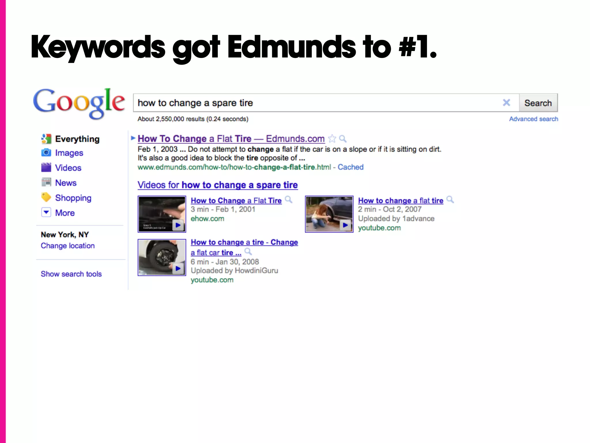 Keywords got Edmunds to #1.
 