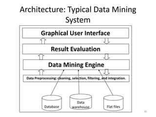 Data Mining and Business Intelligence Tools