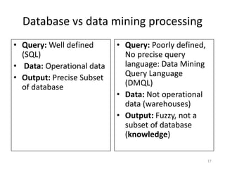Data Mining and Business Intelligence Tools