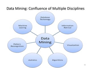 Data Mining and Business Intelligence Tools