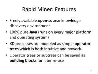 Data Mining and Business Intelligence Tools