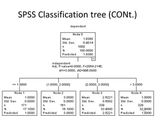Data Mining and Business Intelligence Tools
