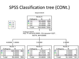 Data Mining and Business Intelligence Tools