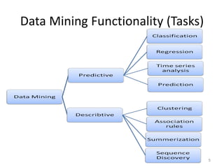 Data Mining and Business Intelligence Tools