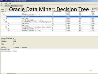 Data Mining and Business Intelligence Tools